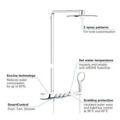 Grohe Rainshower SmartControl 360 DUO Shower System - Moon White - 26250LS0 -Showers Shop 26250LS0 D8 460