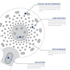AQUAS Turbo 110 Thermostatic Shower System - Brushed Brass -Showers Shop A000462 d3 460 1