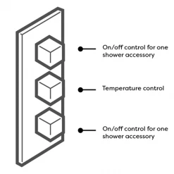 Arezzo Brushed Brass Square Shower System (Valve with Fixed Shower Head + 4 Body Jets) 13 Arezzo Brushed Brass Square Shower System (Valve with Fixed Shower Head + 4 Body Jets) -Showers Shop AZQSSV4BJBB new d7 460