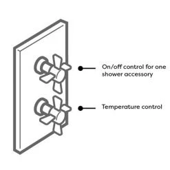 Thames Traditional Twin Concealed Thermostatic Shower Valve -Showers Shop ESV21 detail3 460