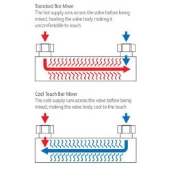 Monza Cool Touch Thermostatic Bar Valve + Slider Rail Kit -Showers Shop MZSP01 d2 460
