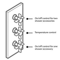 Trafalgar Traditional Shower Package with Ceiling Mounted Fixed Head, Handset + Bath Spout 9 Trafalgar Traditional Shower Package with Ceiling Mounted Fixed Head, Handset + Bath Spout -Showers Shop TRADPK03 nd1 460